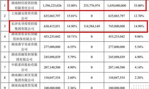 增资扩股(增资扩股如何稀释股权)_https://www.ljyuan-tech.com_深交所_第1张