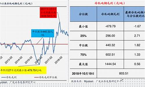 期货煤炭行情走势分析图(煤炭的期货走势分析)_https://www.ljyuan-tech.com_北交所_第1张