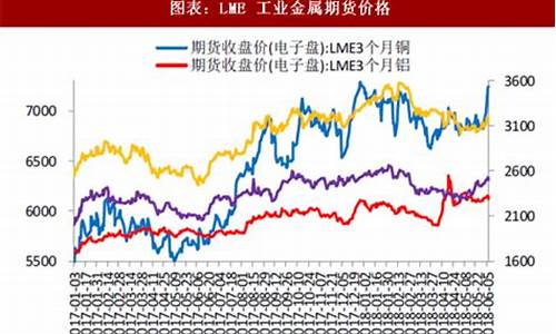 有色期货今日行情走势分析(有色期货行情走势图)_https://www.ljyuan-tech.com_深交所_第1张