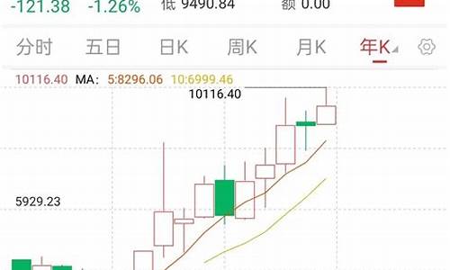 沪深300(399300)(沪深股市行情)_https://www.ljyuan-tech.com_上交所_第1张