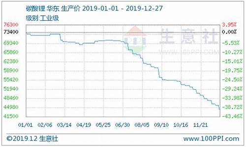 碳酸氢铵期货行情走势图(碳酸氢铵今日价格)_https://www.ljyuan-tech.com_北交所_第1张