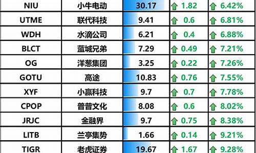 中概股期货市场行情_https://www.ljyuan-tech.com_深交所_第1张