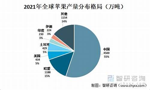 2021年苹果期货行情分析(2021年苹果期货行情分析表)_https://www.ljyuan-tech.com_创业板_第1张