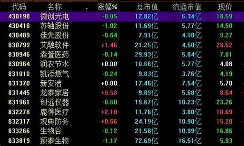 新三板股票查询839801(新三板股票查询 同花顺)_https://www.ljyuan-tech.com_北交所_第1张