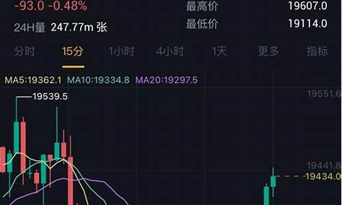 比特币期货行情最新走势(比特币期货行情走势图最新消息今天)_https://www.ljyuan-tech.com_北交所_第1张
