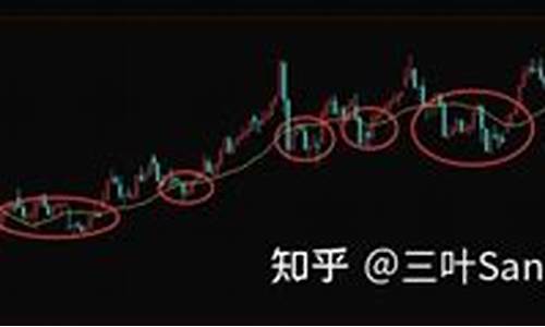 excel抓取期货行情(excel获取实时期货数据)_https://www.ljyuan-tech.com_深交所_第1张