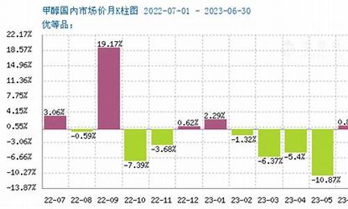 国际甲醇期货实时行情网(国际甲醇期货实时行情网)_https://www.ljyuan-tech.com_深交所_第1张