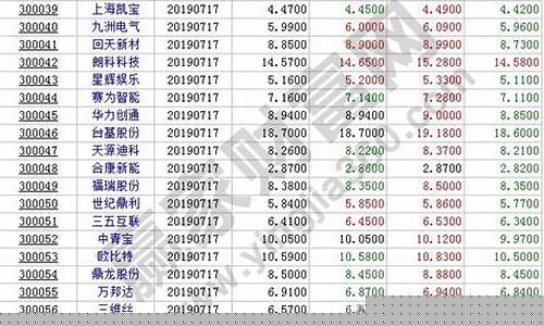 创业板的代码是哪个数字开头的(创业板代码开头多少)_https://www.ljyuan-tech.com_深交所_第1张