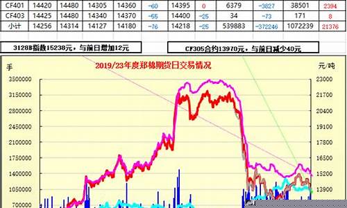 今日棉油行情郑棉期货价格(今日棉油行情郑棉期货价格走势)_https://www.ljyuan-tech.com_北交所_第1张