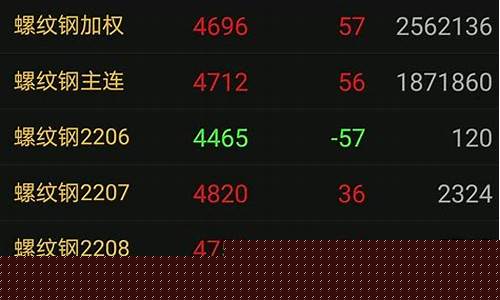 2009期货合约行情(2009年期货行情)_https://www.ljyuan-tech.com_深交所_第1张