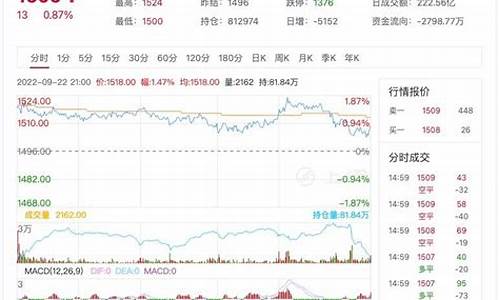 玻璃的期货行情怎么样知乎(玻璃期货是哪种玻璃)_https://www.ljyuan-tech.com_深交所_第1张