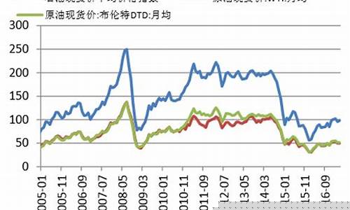 沥青期货价格走势行情(沥青期货价格最新走势分析)_https://www.ljyuan-tech.com_创业板_第1张