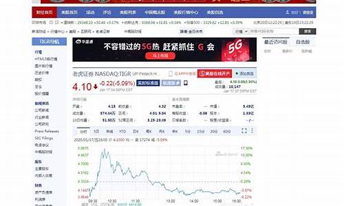 美股期货实时行情解析(美股期货指数行情走势)_https://www.ljyuan-tech.com_科创板_第1张