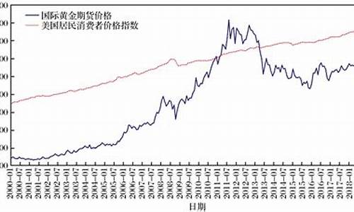 国际黄金期货价格走势图实时行情(国际黄金期货价格指数行情)_https://www.ljyuan-tech.com_深交所_第1张