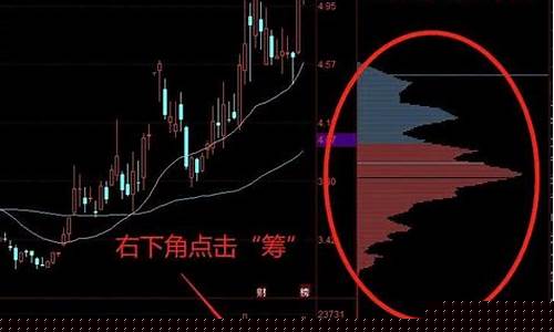 筹码分布怎么看主力筹码图解(筹码分布怎么看主力出货)_https://www.ljyuan-tech.com_北交所_第1张