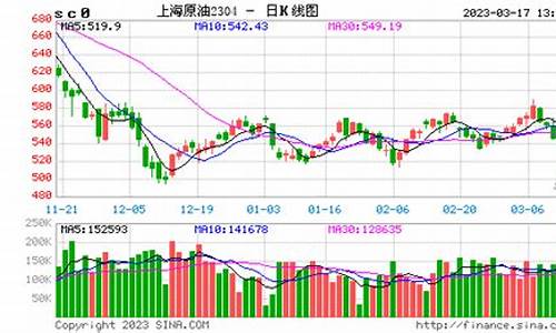 北京美原油期货行情分析(北京美原油期货行情分析报告)_https://www.ljyuan-tech.com_创业板_第1张