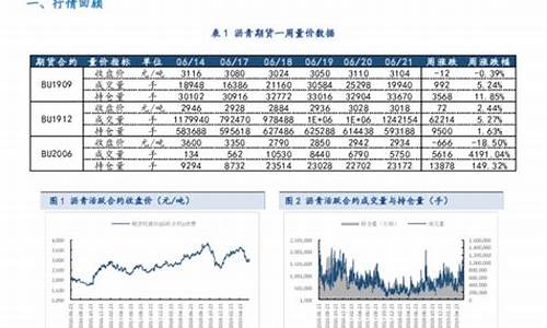 期货沥青2201行情(期货沥青实时行情)_https://www.ljyuan-tech.com_北交所_第1张