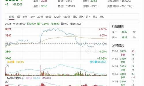 济南沥青期货价格行情(济南沥青期货价格行情查询)_https://www.ljyuan-tech.com_创业板_第1张