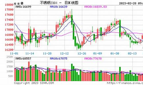新浪不锈钢期货实时行情(上海期货不锈钢价实时行情)_https://www.ljyuan-tech.com_科创吧_第1张