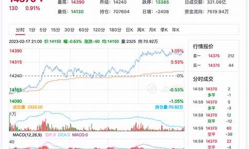 今日棉花期货价格实时行情(今日棉花价格走势)_https://www.ljyuan-tech.com_深交所_第1张