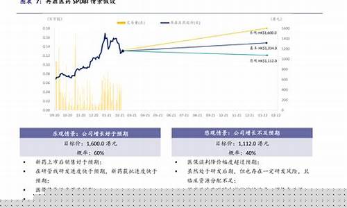 创业板块股票有哪些(创业板块是哪些)_https://www.ljyuan-tech.com_深交所_第1张