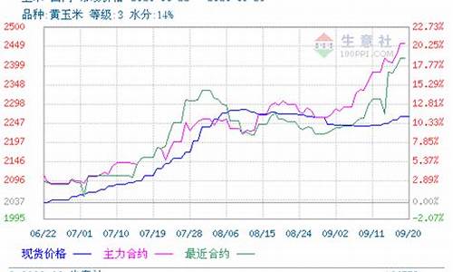 美国期货行情玉米(美国期货行情玉米价格走势)_https://www.ljyuan-tech.com_北交所_第1张
