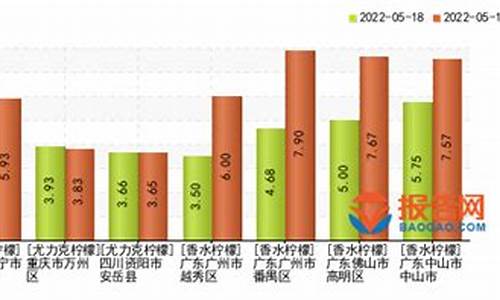 柠檬期货价格行情(2020柠檬行情)_https://www.ljyuan-tech.com_深交所_第1张