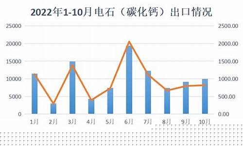 电石期货价格实时行情金投(电石价格行情最新报价)_https://www.ljyuan-tech.com_北交所_第1张