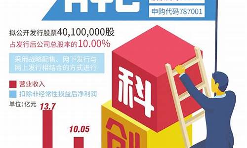 科创板新股能赚多少(科创板新股挣钱吗)_https://www.ljyuan-tech.com_科创吧_第1张