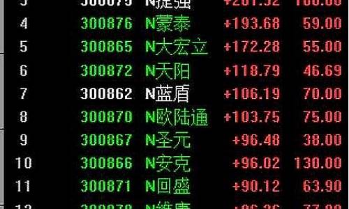 创业板中签开盘第一天规则是什么(创业板中签开盘一般走势怎样)_https://www.ljyuan-tech.com_深交所_第1张