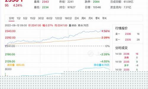 尿素纸浆期货行情(尿素的期货价格)_https://www.ljyuan-tech.com_北交所_第1张