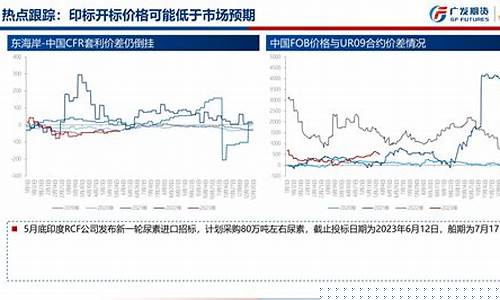 尿素期货外盘最新行情(尿素期货行情金投网)_https://www.ljyuan-tech.com_科创板_第1张