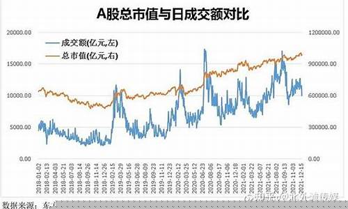 中国A股总市值变化(a股总市值变化曲线)_https://www.ljyuan-tech.com_创业板_第1张