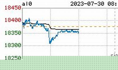 沪铜今天期货沪铝今日行情(沪铜期货今日价格查询)_https://www.ljyuan-tech.com_科创板_第1张
