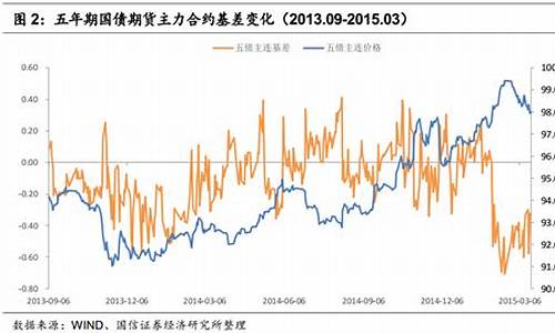舟山国债期货行情回顾(舟山全世国)_https://www.ljyuan-tech.com_深交所_第1张
