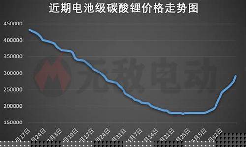 如何看碳酸锂期货价格行情(碳酸锂期货在哪个交易所交易)_https://www.ljyuan-tech.com_科创吧_第1张