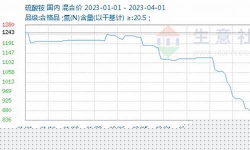 硫酸锂期货行情最新消息(硫酸锂期货行情最新消息今天)_https://www.ljyuan-tech.com_科创板_第1张