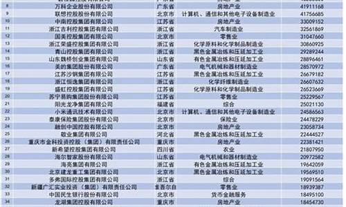 上市500强企业名单(上市公司前五百强名单)_https://www.ljyuan-tech.com_深交所_第1张