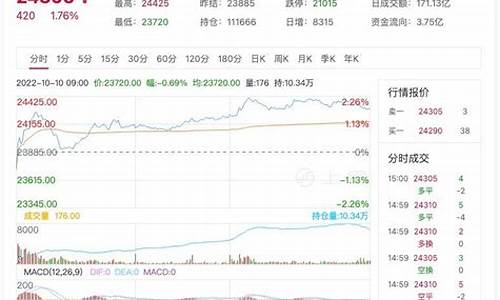 期货锌行情10月19(今日锌期货)_https://www.ljyuan-tech.com_科创吧_第1张