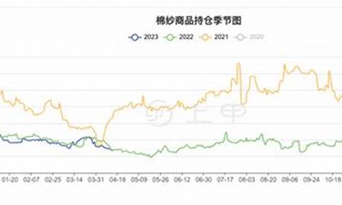 棉纱期货今日实时行情(棉纱期货实时行情查询)_https://www.ljyuan-tech.com_北交所_第1张