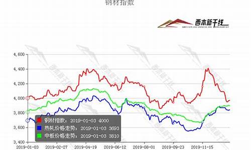 济南期货行情(伦敦铝期货行情最新)_https://www.ljyuan-tech.com_科创吧_第1张