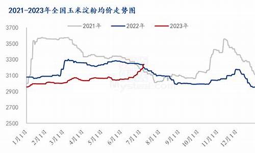 2014期货行情回顾(2014年有哪些期货新品种上市)_https://www.ljyuan-tech.com_上交所_第1张