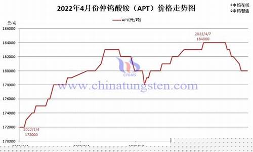 期货钨价格行情走势图(钨期货今日行情)_https://www.ljyuan-tech.com_深交所_第1张