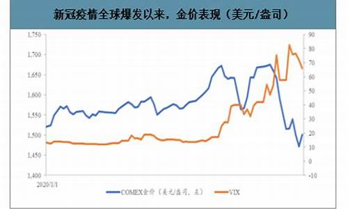 疫情对黄金期货行情影响(新浪黄金期货行情实时行情)_https://www.ljyuan-tech.com_北交所_第1张