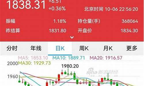 今日国际黄金期货实时行情k线图(今日国际黄金期货实时行情走势第一黄)_https://www.ljyuan-tech.com_科创吧_第1张