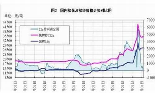 棉花期货2020行情(国际棉花期货行情走势图)_https://www.ljyuan-tech.com_科创吧_第1张