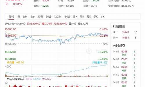 泸铅期货主力行情(沪铅期货行情走势图金投网)_https://www.ljyuan-tech.com_北交所_第1张
