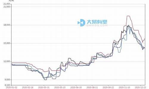 塑料期货实时价格行情(塑料期货实时价格行情走势图)_https://www.ljyuan-tech.com_创业板_第1张