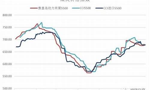 动力煤期货行情预测(美国动力煤期货行情)_https://www.ljyuan-tech.com_科创吧_第1张