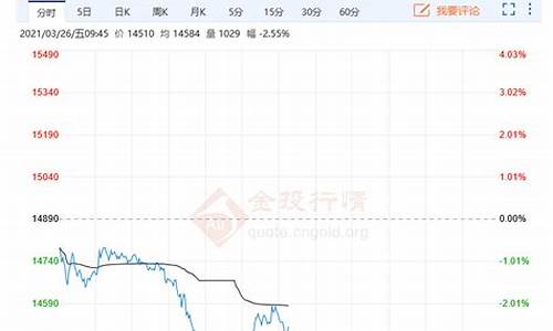期货棉实时行情(美棉期货实时行情东方财富)_https://www.ljyuan-tech.com_科创吧_第1张
